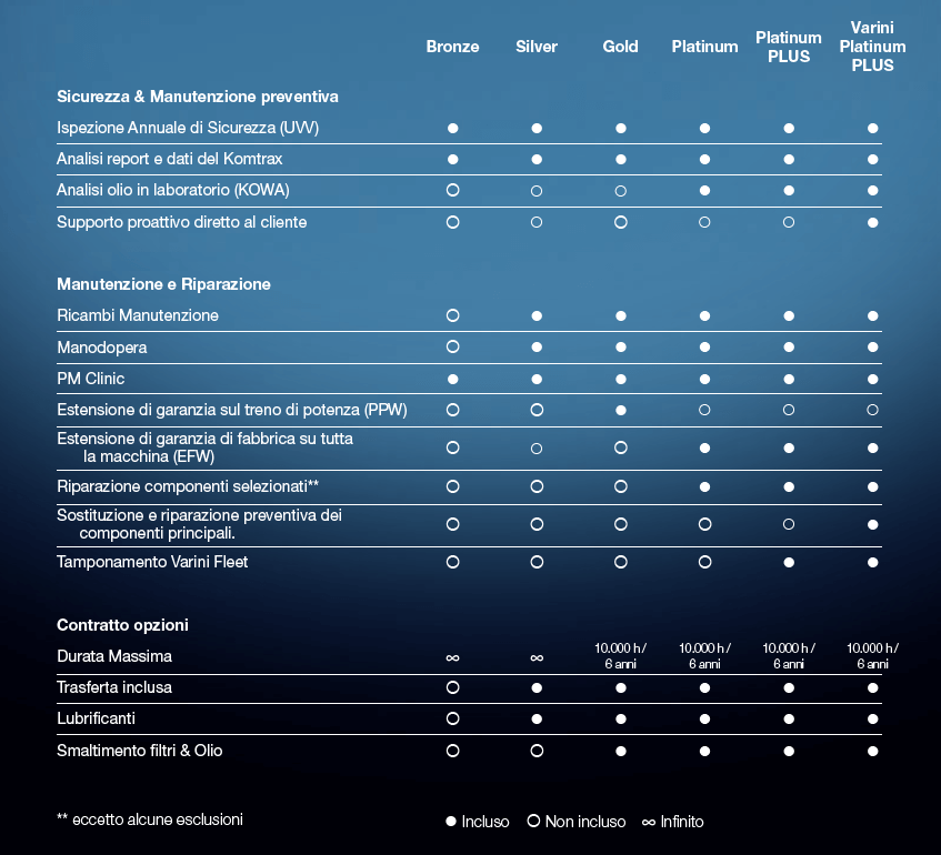 customer support programs